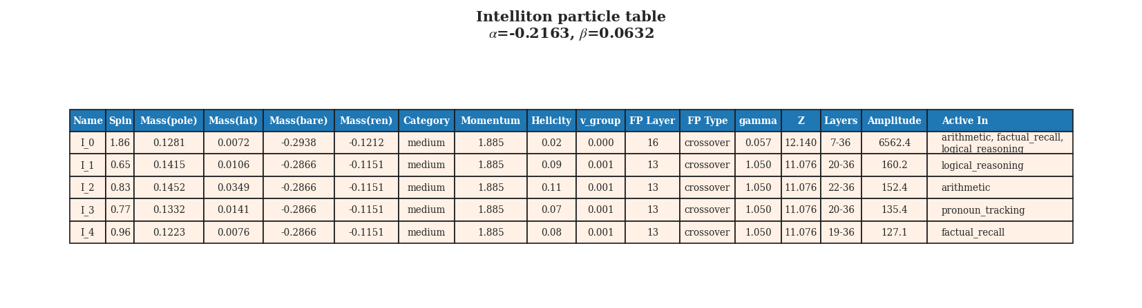 Qwen3-4B particle table