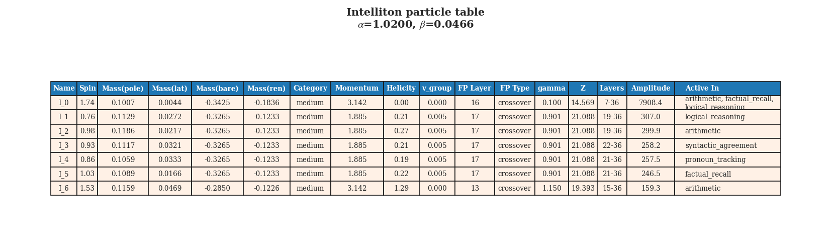 Qwen3-8B-Base particle table