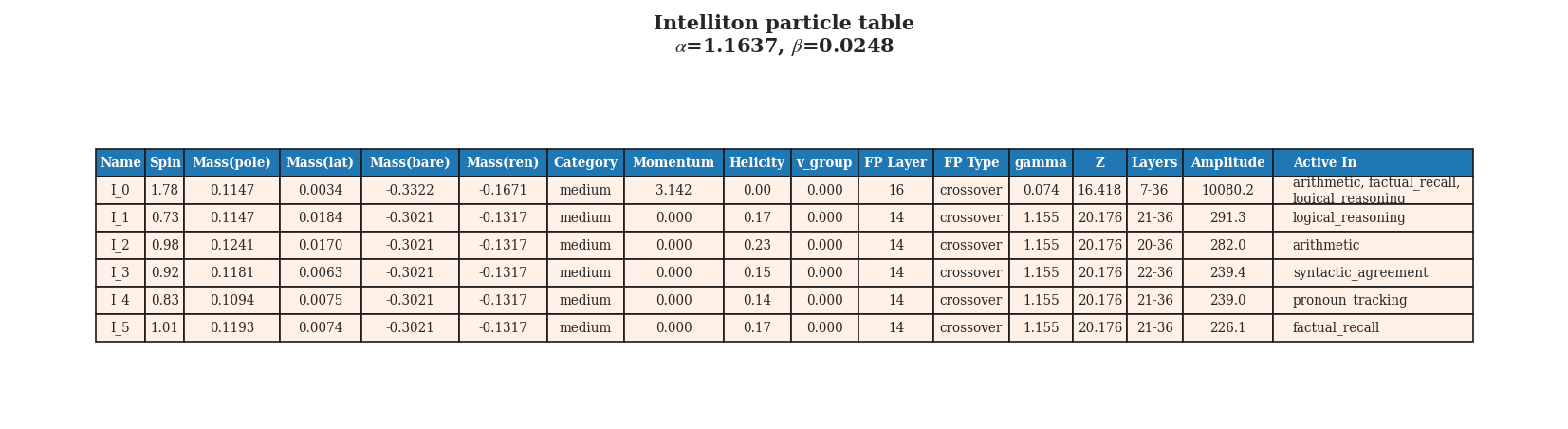 Qwen3-8B particle table